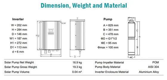 10hp υψηλή μίνι ηλιακή υδραντλία υδραντλιών γεωργίας για την άρδευση